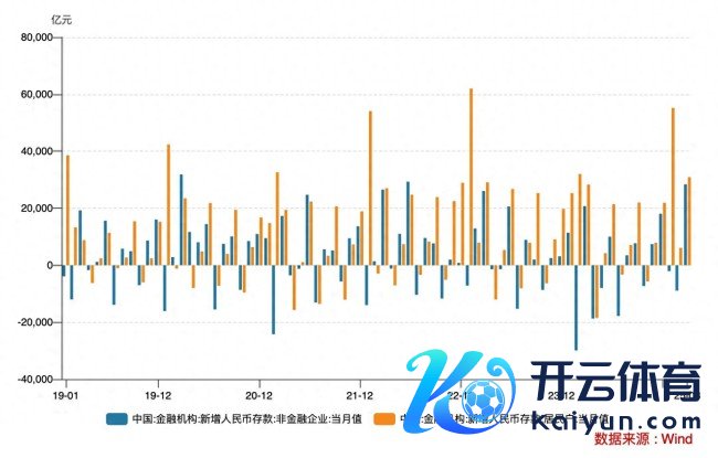 银行出现按期进款额度“秒光”风物